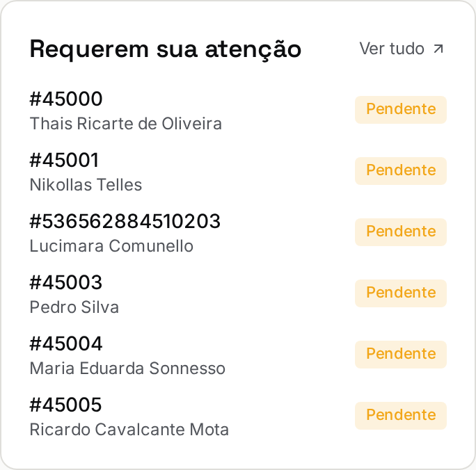 Gurulog Flow: pedidos pendentes que requerem atenção na operação demonstrativa.